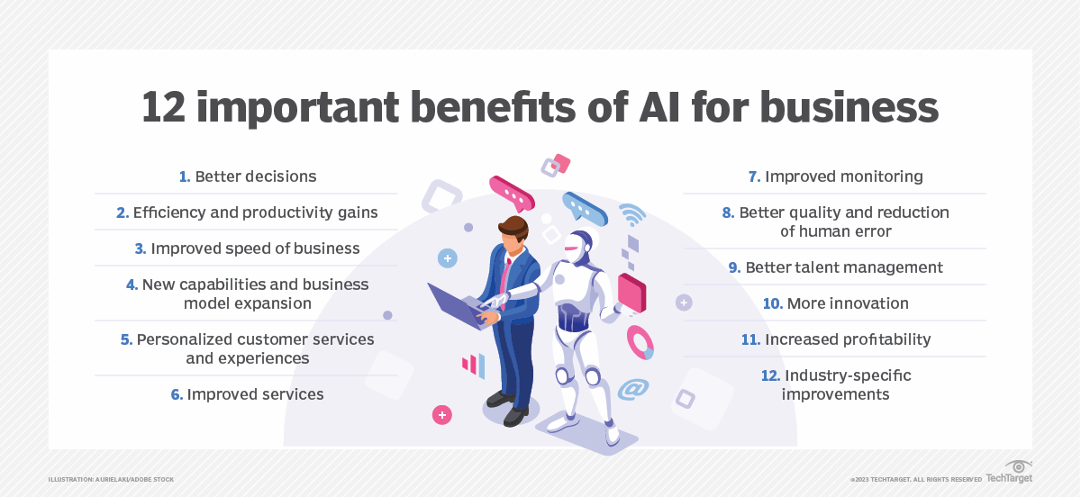 Embracing the Future: Why Every Business Needs to Invest in AI Today